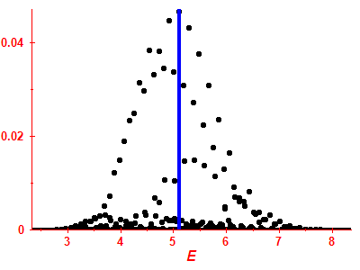 Strength function
